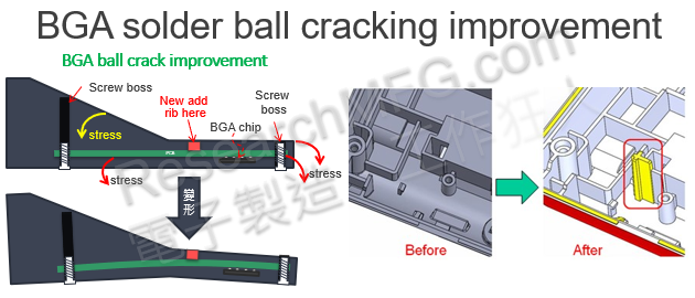 Why BGA soldering ball always crack(10)? Reduce the impact of PCB bending through the mechanism design change