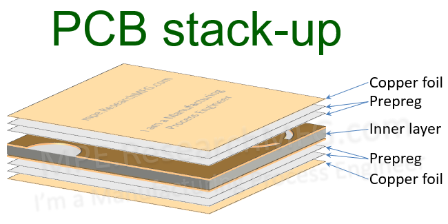 Some Basics about Copper Foil in PCB 