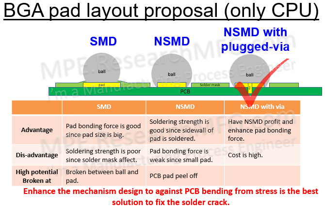BGA pad layout proposal recommendation to prevent solder from cracking