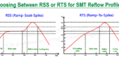 Should the SMT reflow profile Choosing Between RSS or RTS?