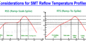 SMT Reflow Soldering Temperature Profiles Explanation and Precautions