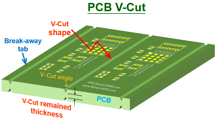 Causes and Prevention of PCB Warping and Bending After Reflow | I am a ...