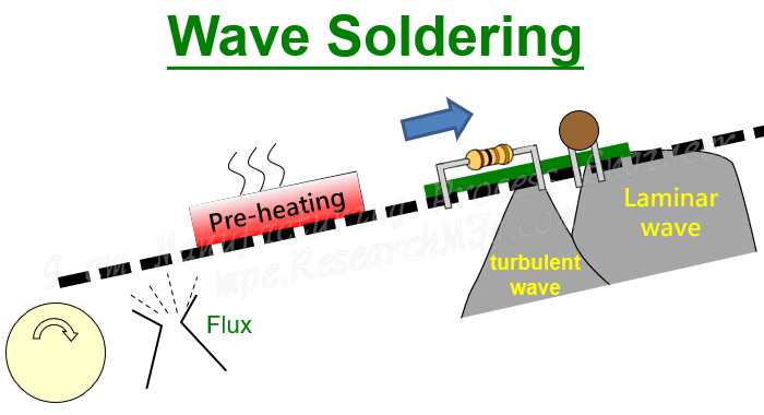 What is Wave Soldering? Laminar Wave and Turbulent Wave Purpose