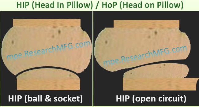 HIP (Head-in-Pillow) Defect Phenomenon: Possible Causes in SMT Reflow Process