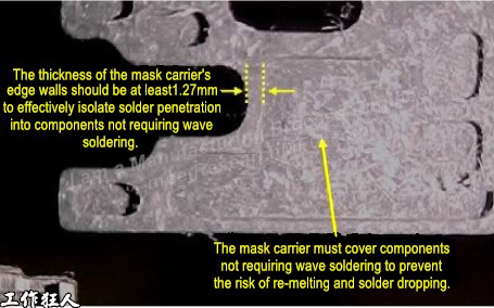 Selective Mask Wave Soldering Process: The Optimal Timing and ...