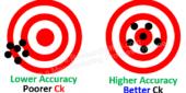 Introduction to Process Capability – Understanding Ck or Ca (Accuracy)