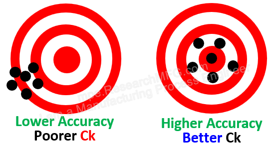 This image has an empty alt attribute; its file name is Ck-explanation.png