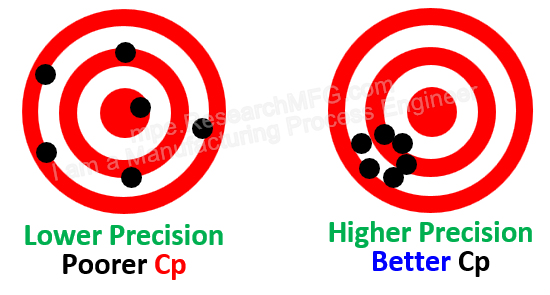 This image has an empty alt attribute; its file name is Cp-explanation.png