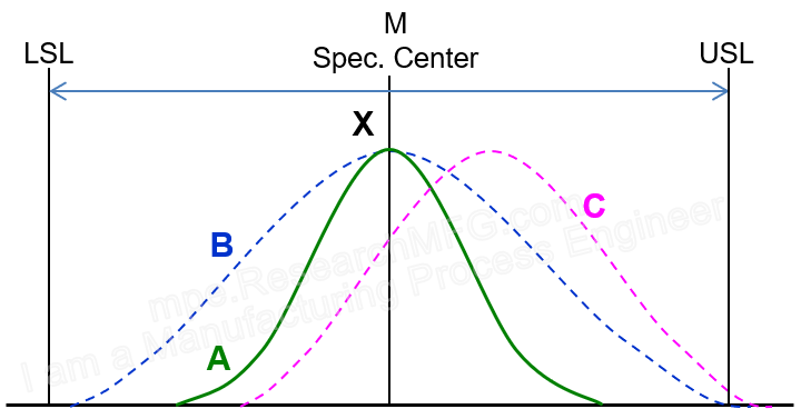 Cpk_normal_distribution_chart