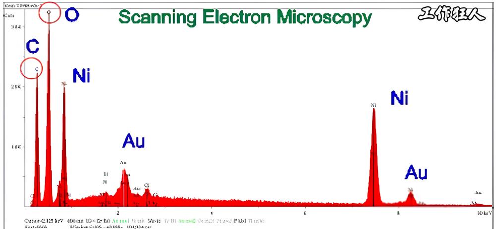 What Is EDX/EDS? A Beginner’s Guide to Elemental Analysis in Materials Science