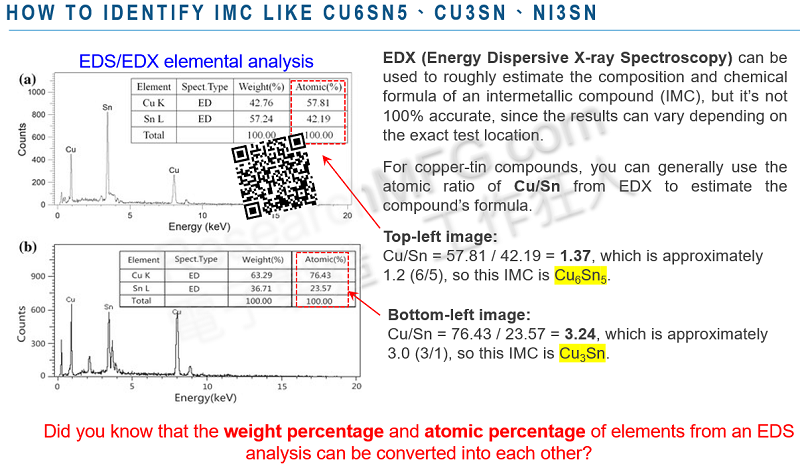 How To Identify IMC Like like Cu₆Sn₅, Cu₃Sn, or Ni₃Sn