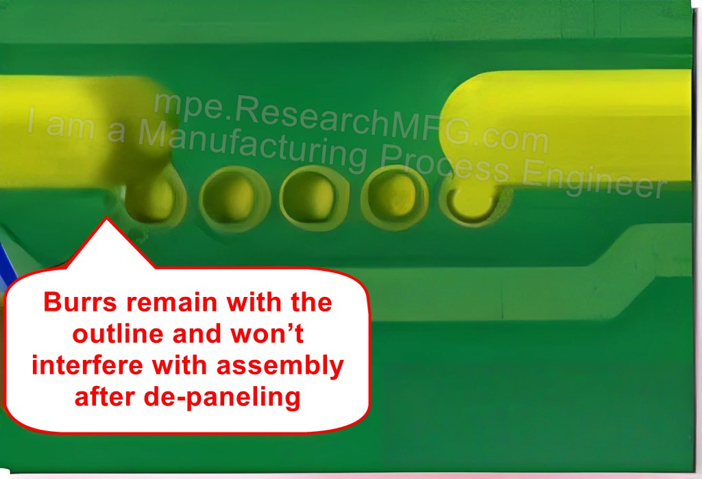 Good design keeps burrs within the outline, avoiding assembly issues.