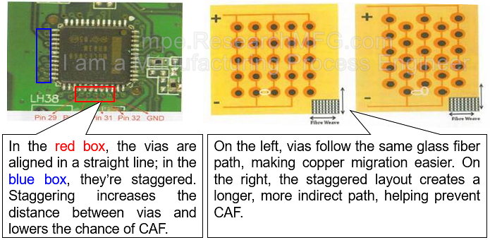 CAF Mitigation – Design. CAF usually follows along a single glass fiber bundle. If you arrange your vias or pads at 45° angles, it may help reduce the risk.