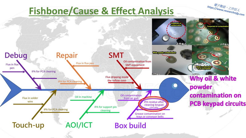 QC 7 Tools - Fishbone (Cause & Effect Analysis) Diagram Introduction