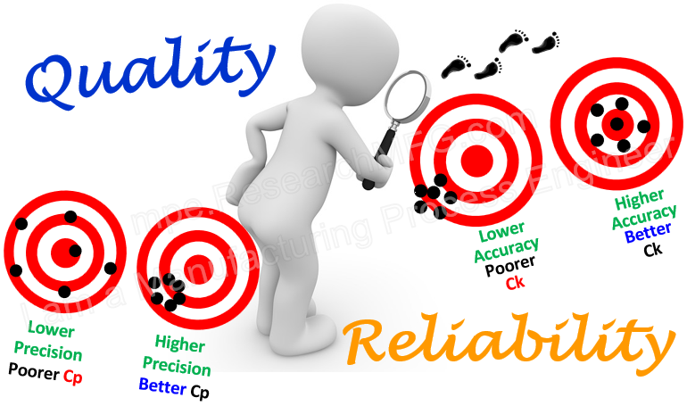 What’s the Difference Between Quality and Reliability?