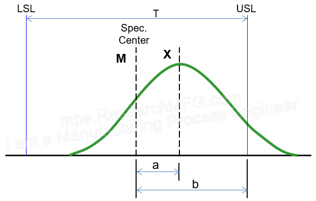 What Is Process Capability?