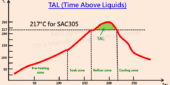 TAL (Time Above Liauids)