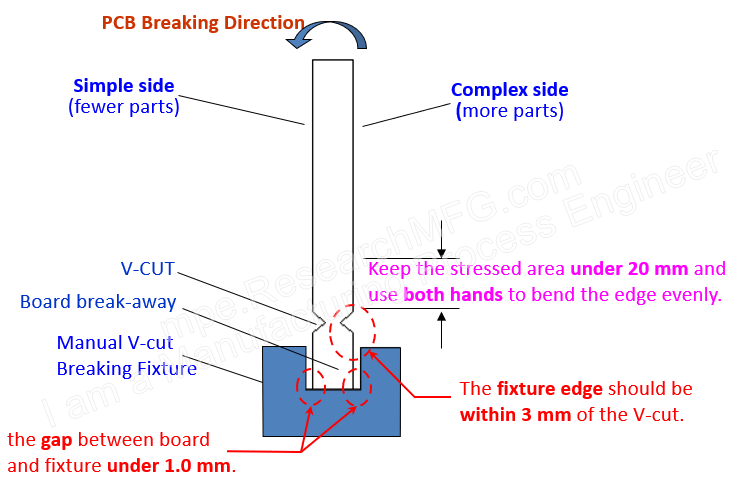 PCB Edge Removal and De-paneling: Precautions for Manual Breaking PCB Edge Removal and De-paneling: Precautions for Manual Breaking