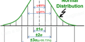 Normal Distribution (Process Capability Analysis)