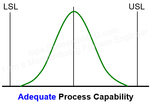 Adequate Process Capability
