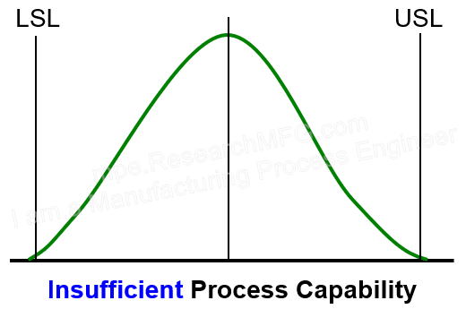 Insufficient Process Capability