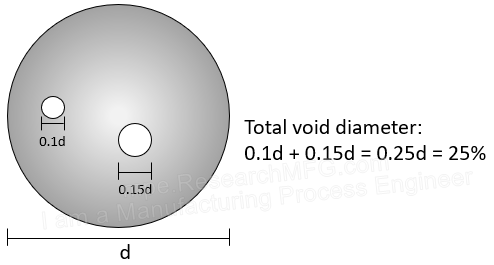 IPC-7098 7.4.1.6 Accept/Reject Criteria for Void in Solder Balls