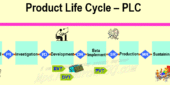 Product Life Cycle (PLC) Explained: A Complete Guide to New Product Development in Electronics Manufacturing Product Life Cycle (PLC) Explained: A Complete Guide to New Product Development in Electronics Manufacturing