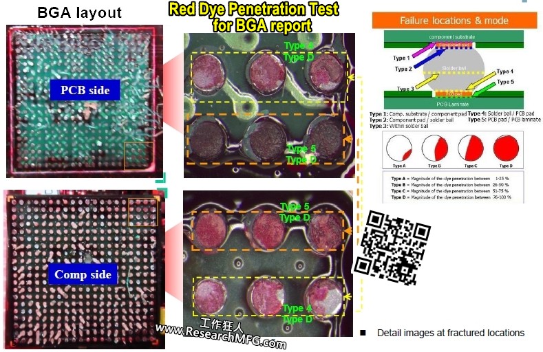 Using the Red Dye Penetration Test to Detect Cracked BGA Solder Joints Using the Red Dye Penetration Test to Detect Cracked BGA Solder Joints