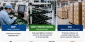 What Are WIP (Work-in-Process), FGI (Finished Goods Inventory), and Semi-Finished Goods? What Are WIP (Work-in-Process), FGI (Finished Goods Inventory), and Semi-Finished Goods?