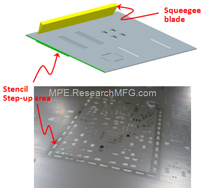 Apply the step-up or step-down stencil 