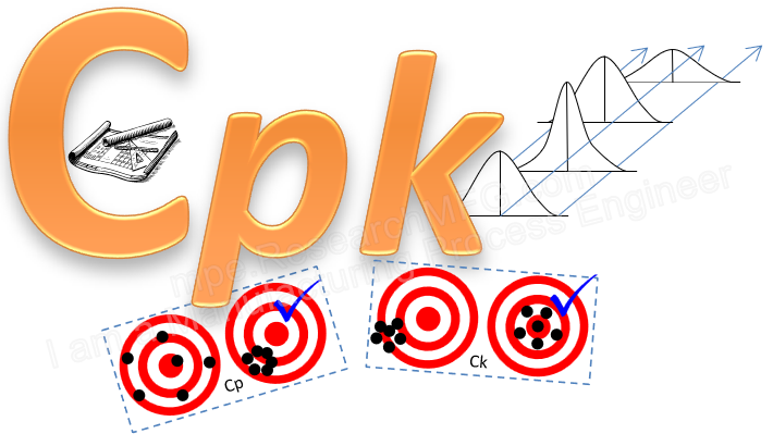 Statistical Process Control